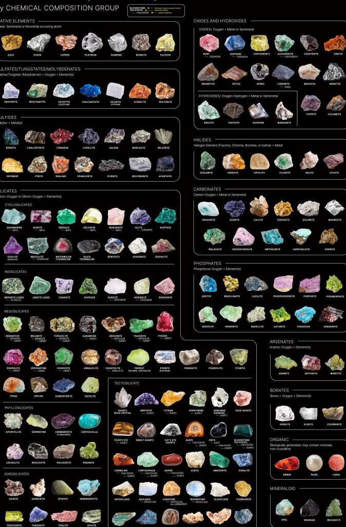 precious jewels gems minerals